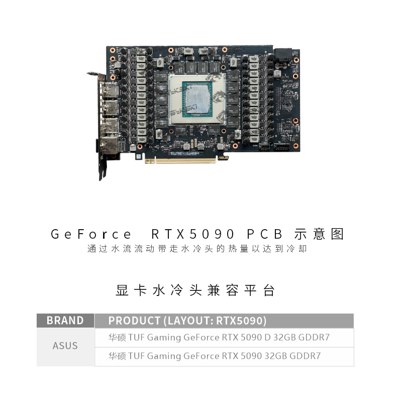 Bykski Blok Wodny GPU do Kart  – Rtx 5090 32Gb recenzja i cena