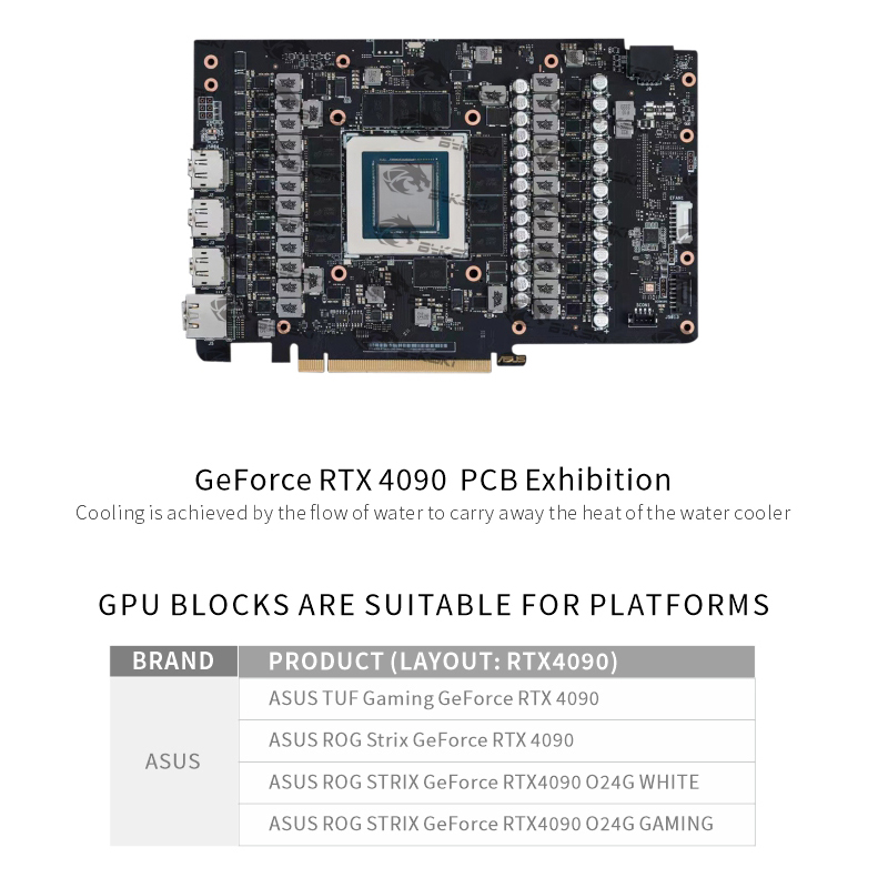 Bykski N-AS4090STRIX-X-V2 / Bl – Rtx 4090 Water Block recenzja i cena