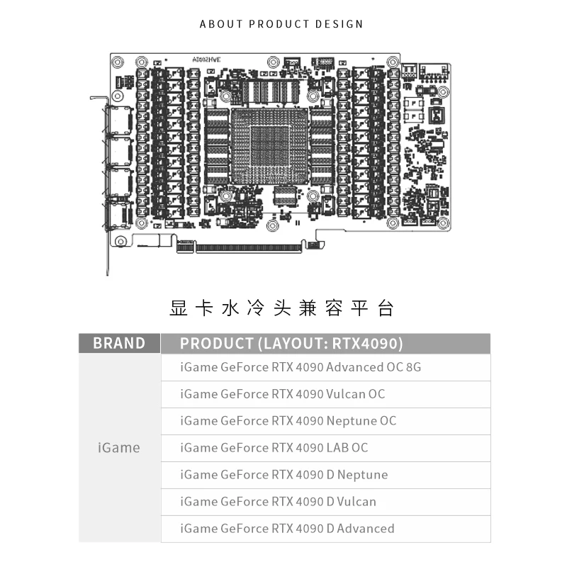 Bykski N-IG4090VXOC-X-V4 Blok  – Rtx 4090 Water Block recenzja i cena