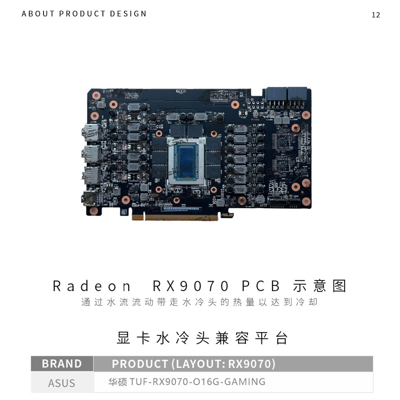 Bykski Blok GPU do ASUS Radeon – Rx 9070 Xt recenzja i cena